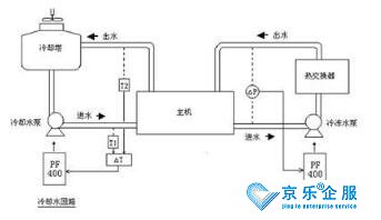 中央空調系統維保