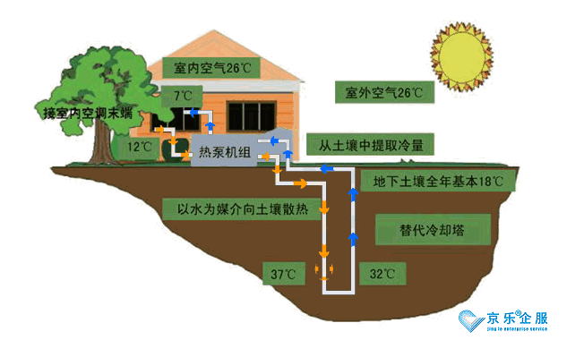 約克中央空調三聯供-圖1