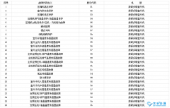 杭州修中央空調：格力中央空調代碼