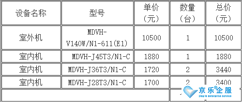 中央空調后期改造費用-圖2