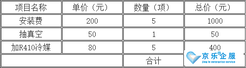 中央空調后期改造費用-圖2