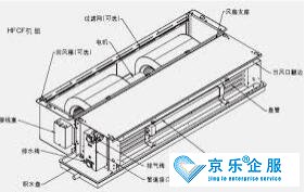 風機盤管清洗 費用是多少