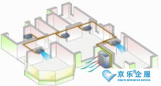 大型中央空調維修