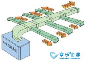 工廠中央空調節能改造