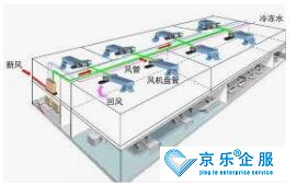 高陵區中央空調安裝費用