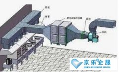 中央空調管道維護公司