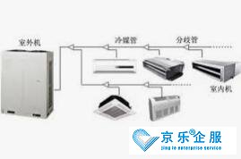 北京中央空調多聯機常見故障