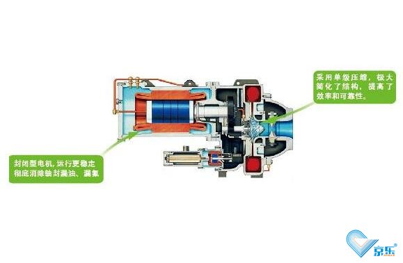 中央空調螺桿壓縮機常見故障維修方法