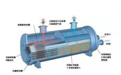 中央空調主機蒸發器清洗