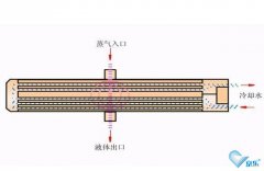 中央空調風管清洗必要性