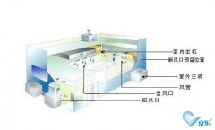 家用中央空調維修技術和清洗方法