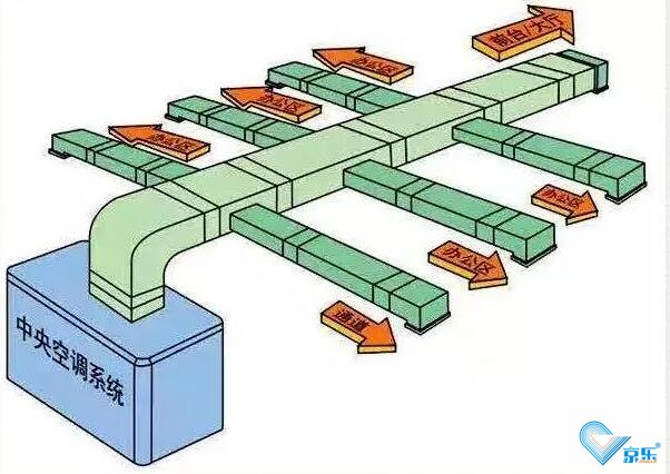 中央空調風管改造