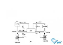 中央空調水系統（故障維修）