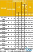 空調維修 空調維修價格明細價目