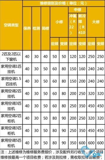 空調維修價格明細價目