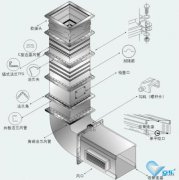 中央空調通風管道需要檢修嗎