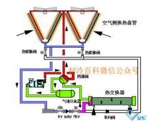 風冷熱泵機組故障維修以及費用