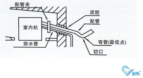 中央空調排水管道怎么清洗