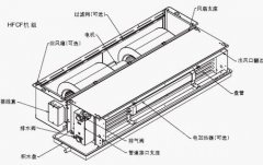 風機盤管清洗流程（風機盤管濾網清洗）