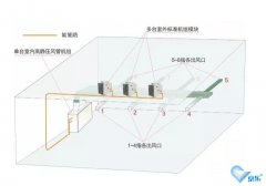 中央空調節能應該怎么做呢