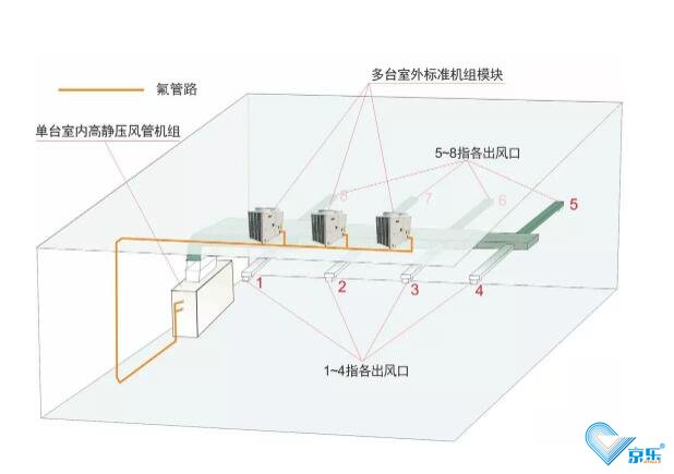 中央空調節能應該怎么做