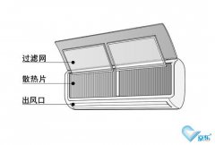 中央空調哪些地方容易泄露（中央空調維修）