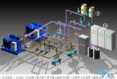 中央空調節能改造有哪些措施