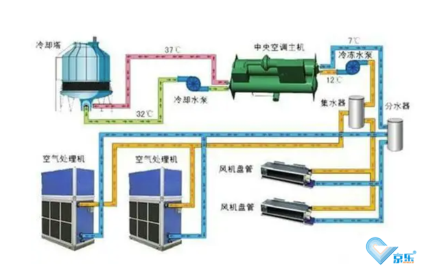 風機盤管清洗