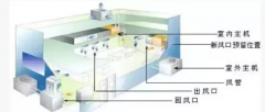 中央空調通風系統清洗的方法和工程計劃