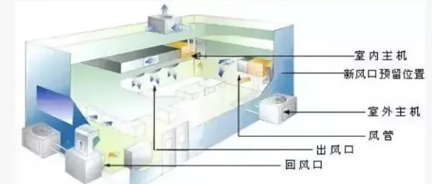 空調通風系統清洗