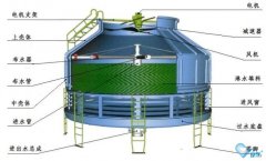 西安冷卻塔清洗具體流程細節參方案 