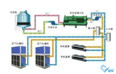 大型中央空調安裝，怎么選擇專業靠譜安裝公司？