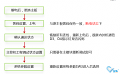 中央空調多聯機維修主板正確操作方法