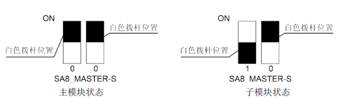 中央空調多聯機維修