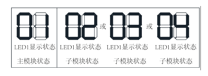 多聯機LED顯示