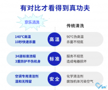 北京平谷區中央空調消毒如何選擇專業的公司